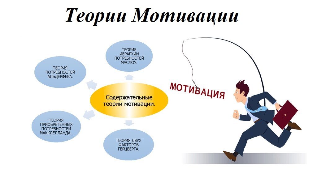 Мотивы и стимулы картинки