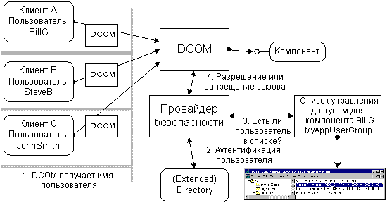 Dcom отсутствует. Dcom отсутствует