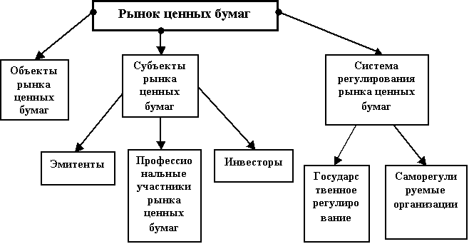 Элементы ценных бумаг