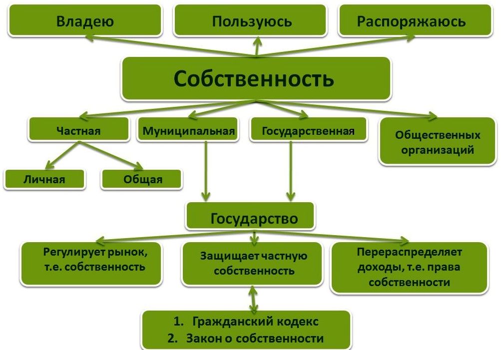 Картины это какая собственность