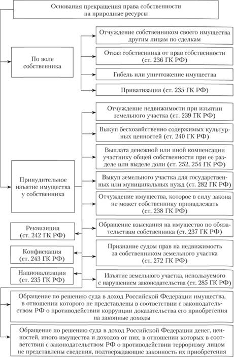 Конфискация имущества схема