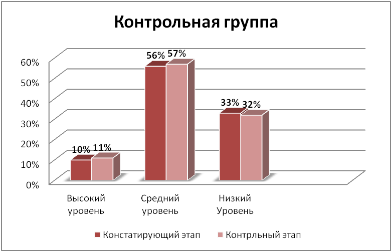 Курсовая Работа По Психологии Развитие Творческих Способностей