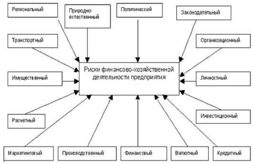 Почему возникают риски потери денег и имущества и как от этого защититься 6 класс презентация