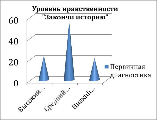 Курсовая работа: Нравственность как свойство личности