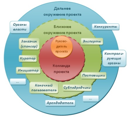 Окружение проекта картинки
