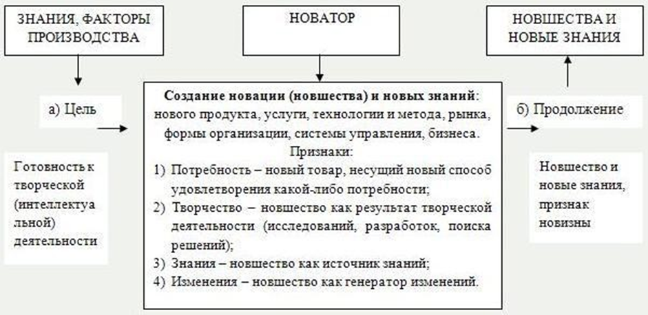 Формирование Команды По Управлению Инновационным Проектом Курсовая Формирование Команды По Управлению Инновационным Проектом Курсовая