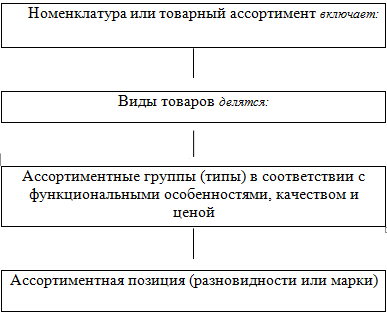 Реферат: Упаковка и маркировка как элементы товарной политики