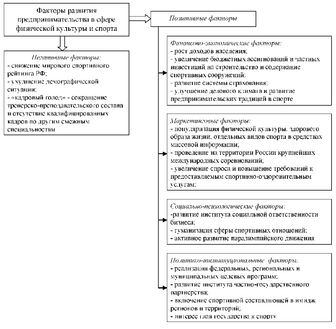 Курсовая работа по теме Организационно-экономические аспекты сферы малого предпринимательства в Казахстане