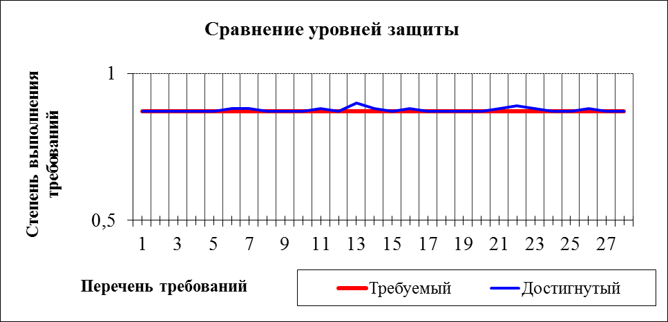 Курсовая Работа На Тему Характеристика Организационных И Технических Мер Инженерно-Технической Защиты Информации В Государственных Структурах Курсовая Работа На Тему Характеристика Организационных И Технических Мер Инженерно-Технической Защиты Информации В Государственных Структурах