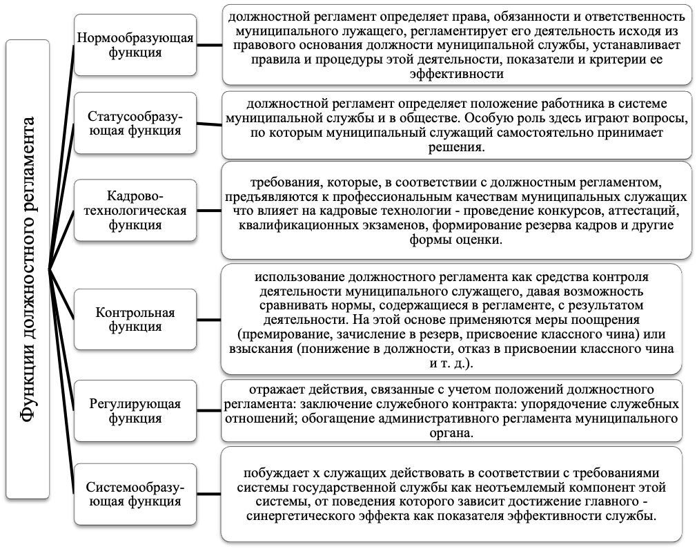 государственная служба курсовая работа