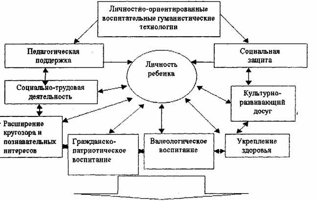 Нарисуйте схему отражающую людей группы организации которые влияют на ваше воспитание и образование