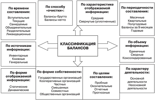 Баланс предприятия его структура и оценка курсовая работа