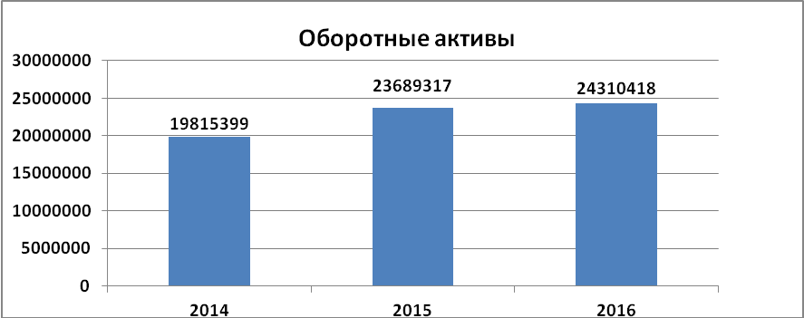 Баланс предприятия его структура и оценка курсовая работа