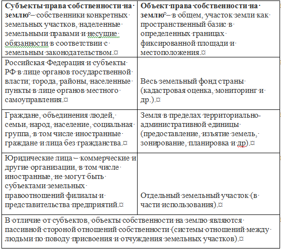 Муниципальная Собственность На Землю Курсовая Муниципальная Собственность На Землю Курсовая