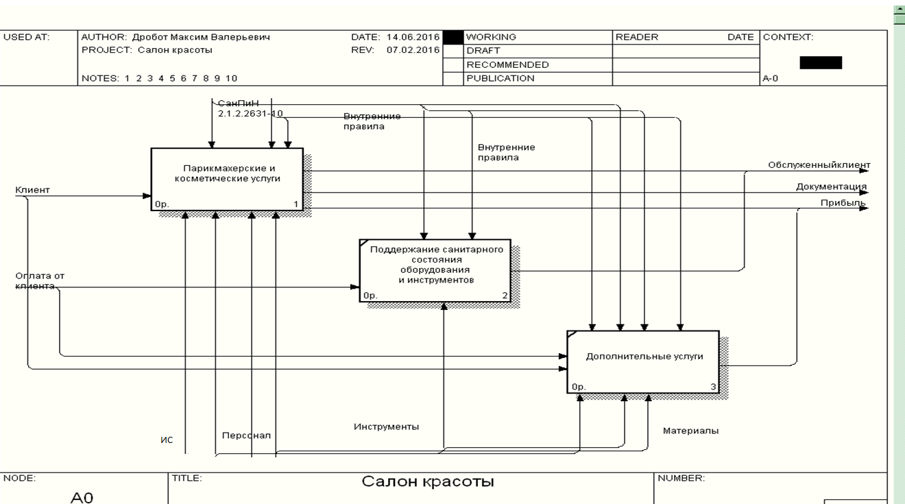 клиентская база салона красоты. контекстная диаграмма программного обеспечения. информационная система салон красоты. бизнес-процессы салона красоты idef0. информационная система салон красоты.