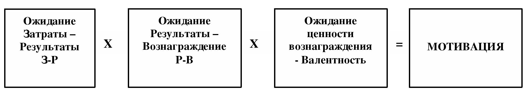Теория врума схема