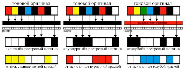Качество воспроизведения тоновых изображений