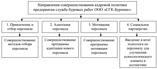 Формирование кадровой политики организации курсовая работа