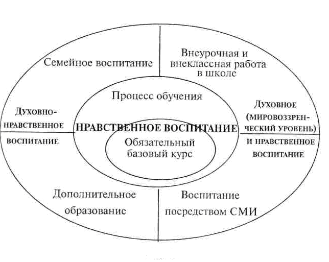 Внеурочная Деятельности Младших Школьников Курсовая Внеурочная Деятельности Младших Школьников Курсовая