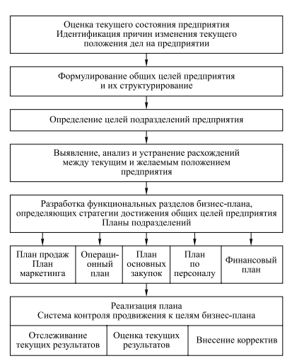 Финансовый план предприятия курсовая