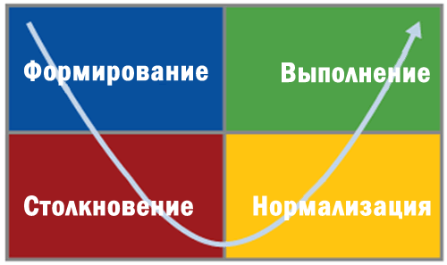 Методы Формирования И Управления Командой Курсовая Методы Формирования И Управления Командой Курсовая