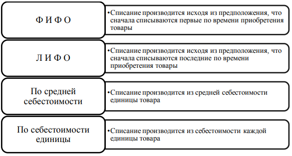Налоговый Учет Материальных Расходов Курсовая Налоговый Учет Материальных Расходов Курсовая