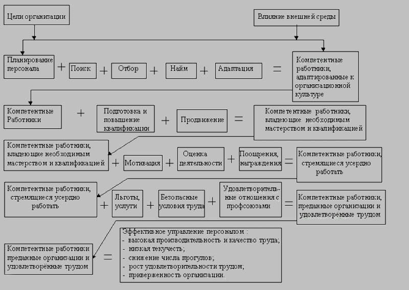 Процедура найму персоналу. Схема процедуры подбора, отбора и найма. Процедура отбора найма персонала. Стратегия найма персонала. Мероприятия по совершенствованию процесса найма персонала.
