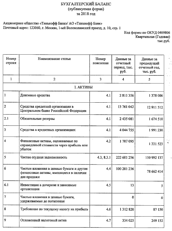Курсовая Работа Возврат Просроченной Задолженности 230 Фз Курсовая Работа Возврат Просроченной Задолженности 230 Фз