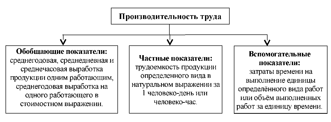 Работа торгового предприятия курсовая