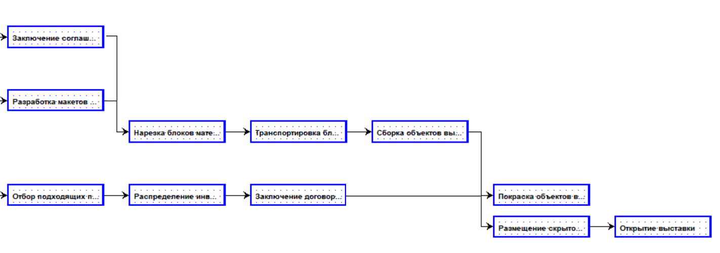 Оценка стоимости проекта курсовая работа