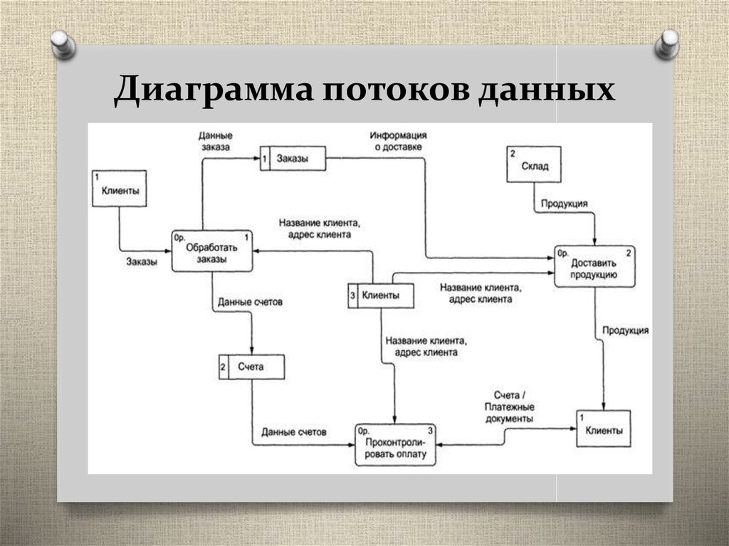Детализированная структурная схема