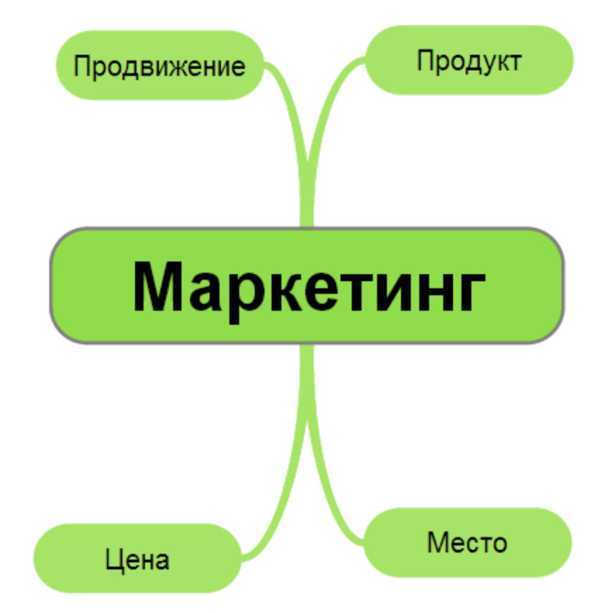 Курсовая Работа Маркетинговые Исследования Рынка Салонов Красоты Курсовая Работа Маркетинговые Исследования Рынка Салонов Красоты