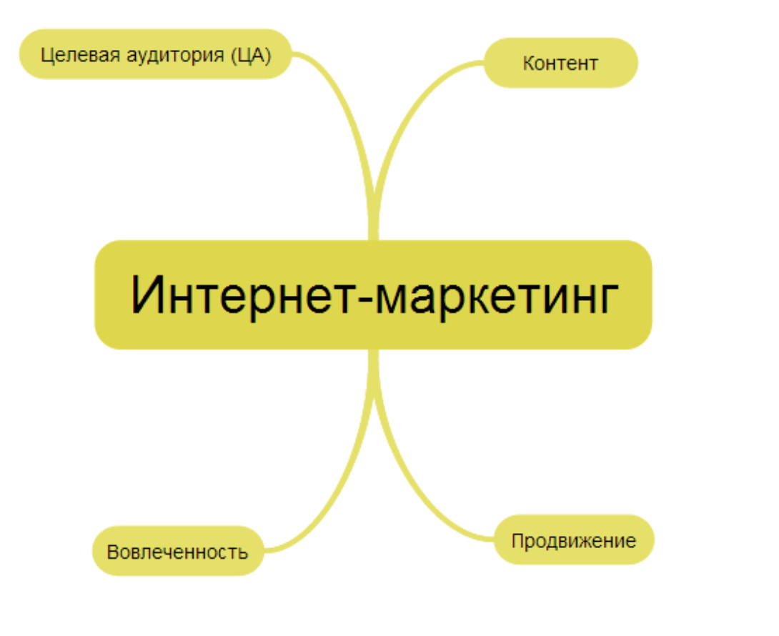 Целевой Маркетинг Курсовая Работа