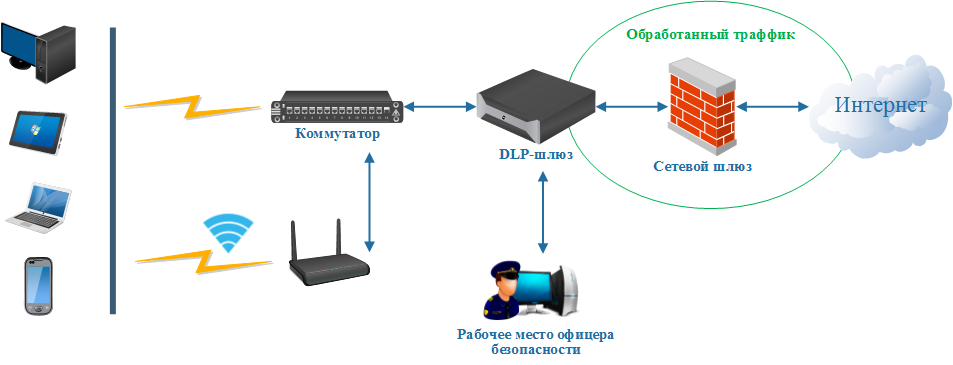 1. Gateway_DLP