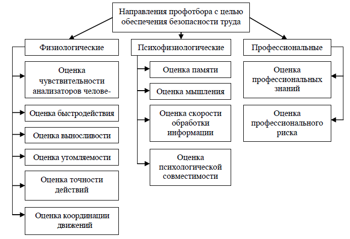 Курсовая работа по теме Методы профессионального отбора персонала Курсовая работа по теме Методы профессионального отбора персонала
