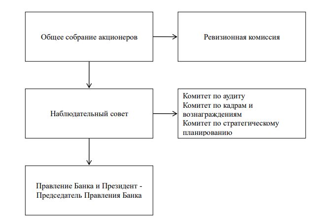 Курсовая работа по теме Ревизионная деятельность в банке Курсовая работа по теме Ревизионная деятельность в банке