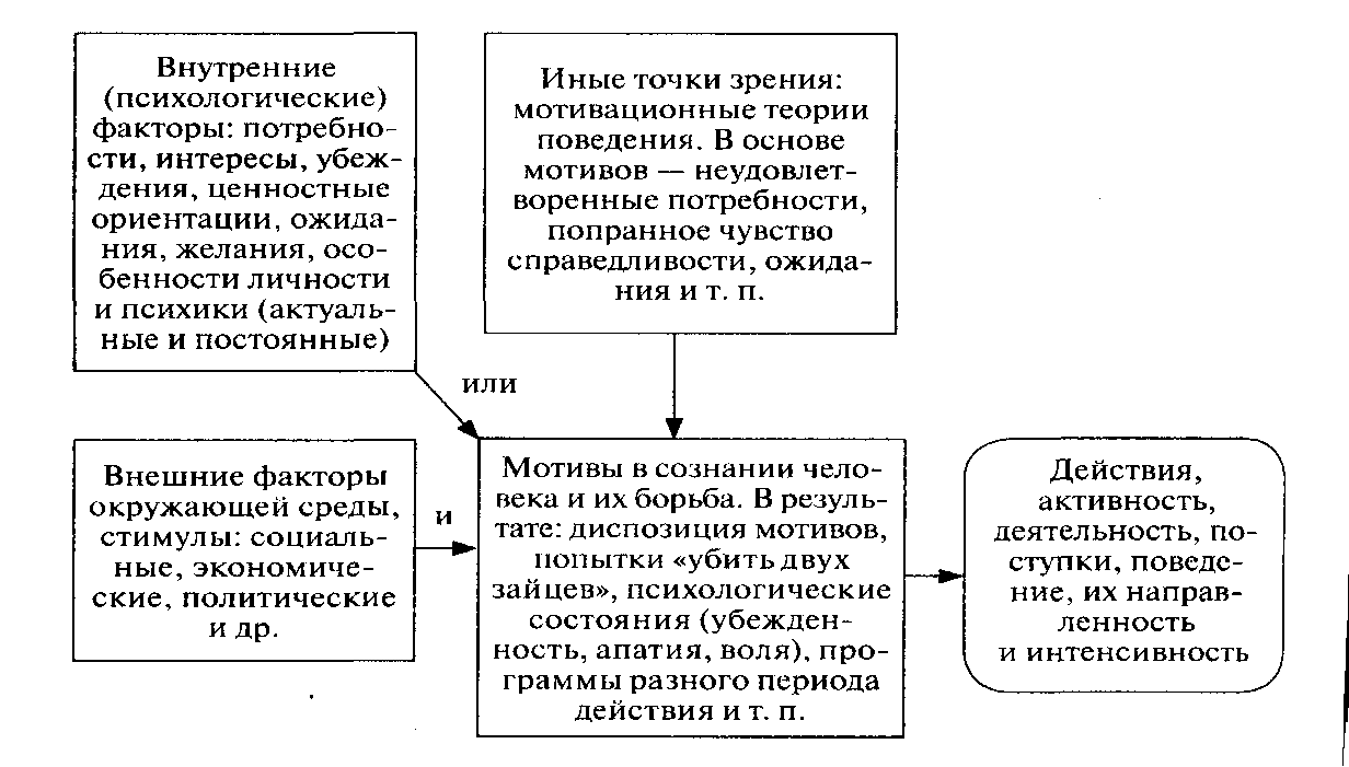 Курсовая работа по теме Агрессия и особенности мотивации субъекта Курсовая работа по теме Агрессия и особенности мотивации субъекта