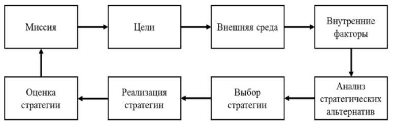 Курсы кафедры