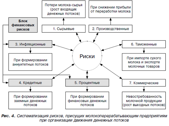 Принципы денежных потоков