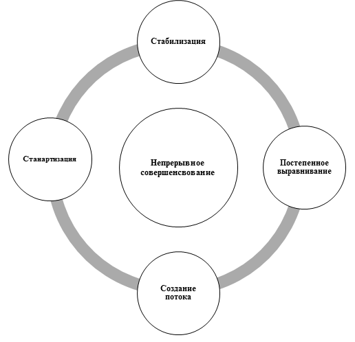 Курсовая работа: Информационный менеджмент как процесс управления людьми, обладающими информацией