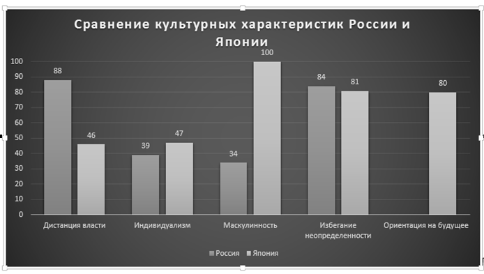 Курсовая работа по теме Японская модель управления предприятием