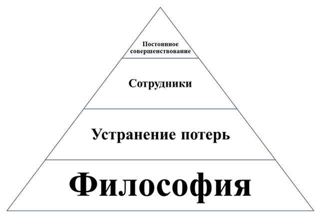 Курсовая работа по теме Влияние российского менталитета на управление персаналом