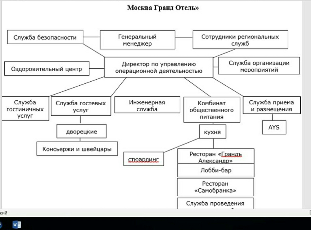 Организация деятельности службы приема