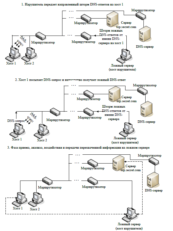 Курсовая работа: Создание комплексной системы защиты информации интернет-провайдера