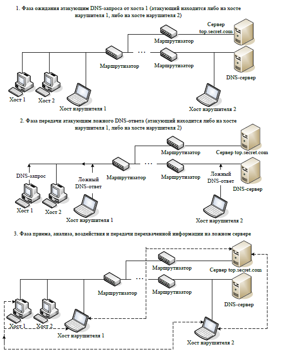 Курсовая работа: Создание комплексной системы защиты информации интернет-провайдера