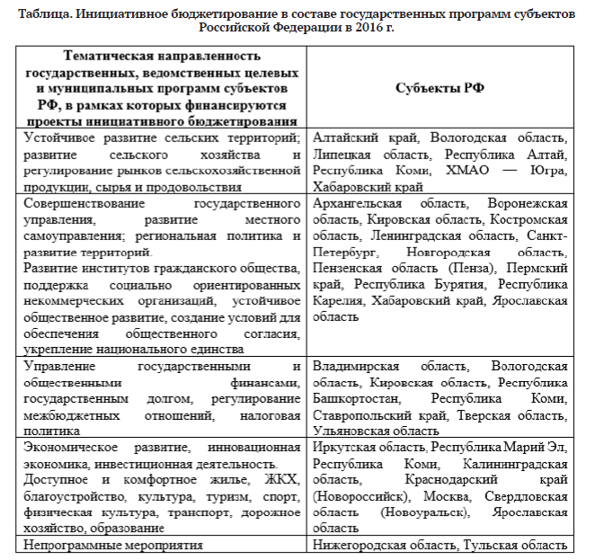 Курсовая работа: Органы управления финансами в Российской Федераци