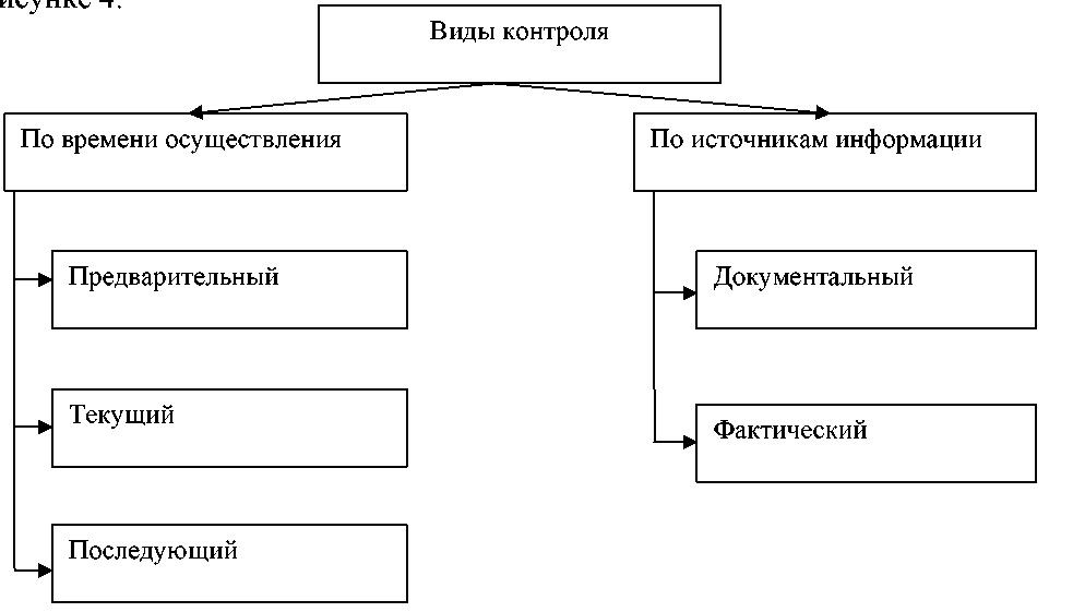 Организация контроля движения денежных средств. Контроль за движением денежных средств. учет и контроль финансовых потоков. система внутреннего контроля денежных средств организации. аудит движения денежных средств этоки.