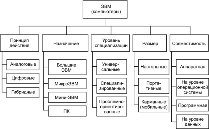 Курсовая работа по теме Характеристика супер-электронной вычислительной машины