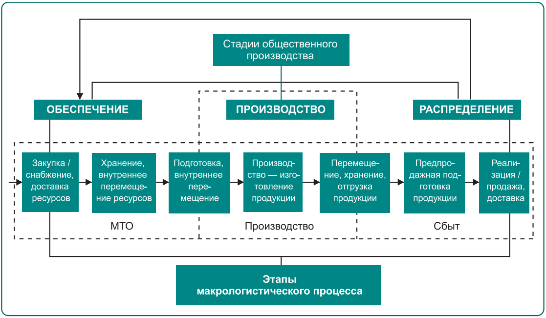 Курсовая работа: Учет кредитов на примере ОАО Металлургический завод им АК Серова