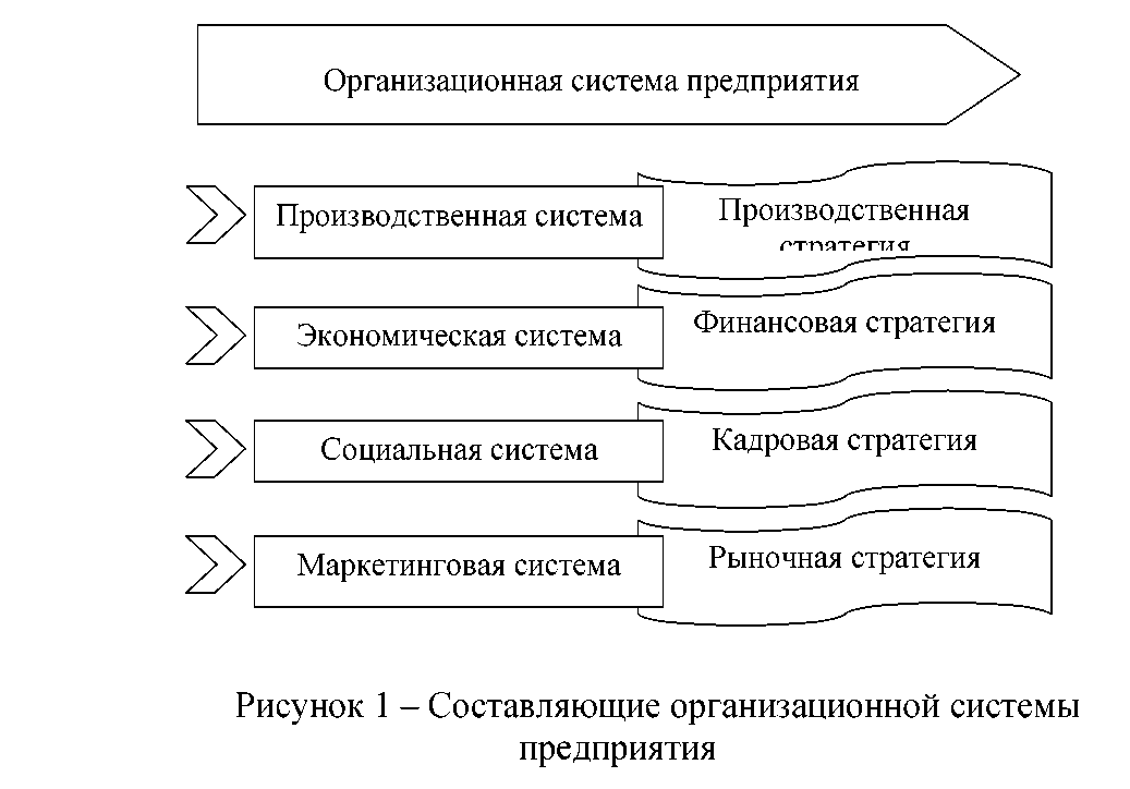 Курсовая работа: Совершенствование работы кадровой службы организации